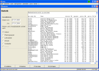 Kassen Software, Statistik